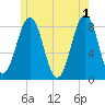 Damariscove Island tide chart for Saturday, June 1, 2024
