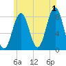 Damariscove Island tide chart for Monday, July 1, 2024