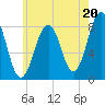 Damariscove Island tide chart for Saturday, July 20, 2024