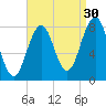 Damariscove Island tide chart for Friday, August 30, 2024