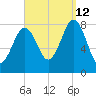 Damariscove Island tide chart for Thursday, September 12, 2024