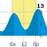 Damariscove Island tide chart for Friday, September 13, 2024