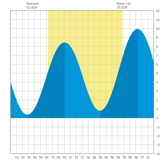 Damariscove Island tide chart for Sunday, September 15, 2024