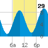 Damariscove Island tide chart for Sunday, September 29, 2024
