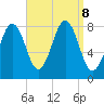 Damariscove Island tide chart for Sunday, September 8, 2024