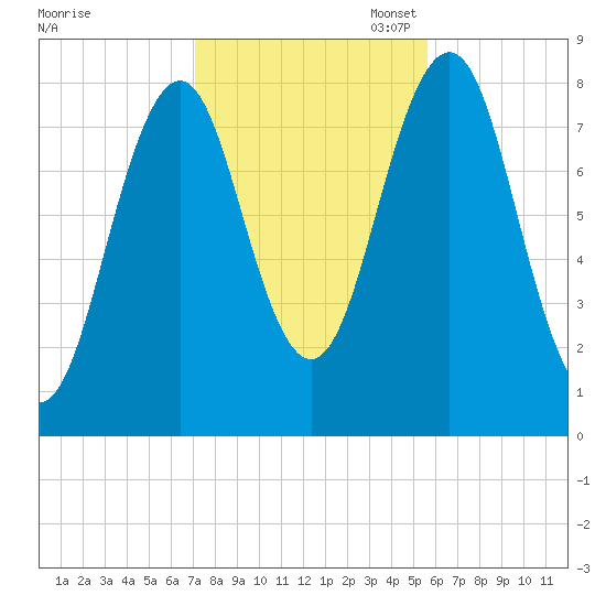 Damariscove Island tide chart for Friday, October 25, 2024