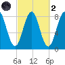 Damariscove Island tide chart for Wednesday, October 2, 2024