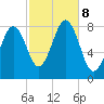 Damariscove Island tide chart for Tuesday, October 8, 2024