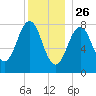 Damariscove Island tide chart for Thursday, December 26, 2024