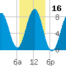 Damariscove Island tide chart for Thursday, January 16, 2025
