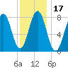 Damariscove Island tide chart for Friday, January 17, 2025