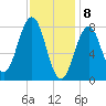 Damariscove Island tide chart for Saturday, February 8, 2025