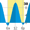 Damariscove Island tide chart for Sunday, March 30, 2025