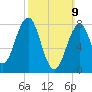 Damariscove Island tide chart for Sunday, March 9, 2025