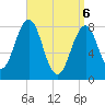 Damariscove Island tide chart for Sunday, April 6, 2025