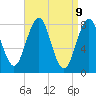Damariscove Island tide chart for Wednesday, April 9, 2025