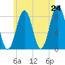 Damariscove Island tide chart for Saturday, May 24, 2025