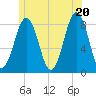 Damariscove Island tide chart for Friday, June 20, 2025