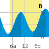 Damariscove Island tide chart for Sunday, June 8, 2025