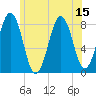 Damariscove Island tide chart for Tuesday, July 15, 2025