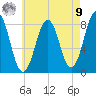 Damariscove Island tide chart for Saturday, August 9, 2025