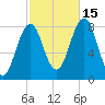 Damariscove Island tide chart for Wednesday, October 15, 2025