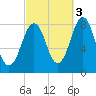 Damariscove Island tide chart for Friday, October 3, 2025