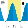 Damariscove Island tide chart for Monday, October 6, 2025