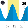 Damariscove Island tide chart for Thursday, November 20, 2025