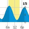 Damariscove Island tide chart for Monday, December 15, 2025