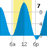 Damariscove Island tide chart for Sunday, December 7, 2025