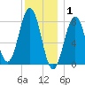 Damariscove Island tide chart for Thursday, January 1, 2026