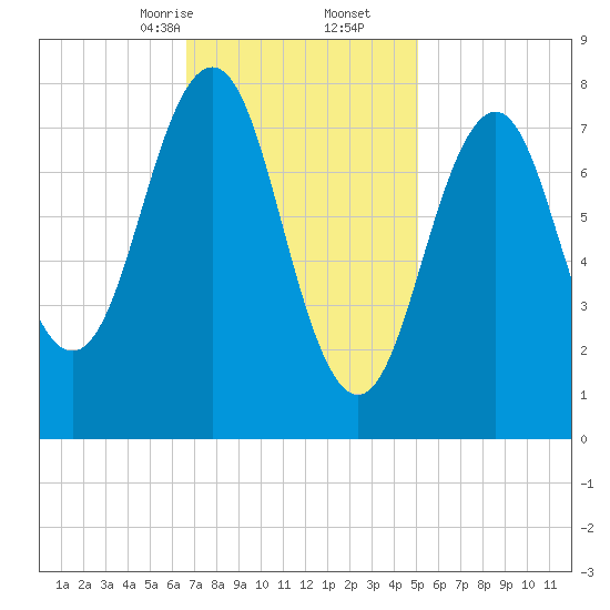 Damariscove Island tide chart for Friday, February 13, 2026