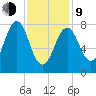 Damariscove Island tide chart for Monday, February 9, 2026
