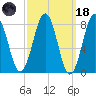 Damariscove Island tide chart for Wednesday, March 18, 2026
