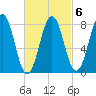 Damariscove Island tide chart for Friday, March 6, 2026