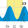Damariscove Island tide chart for Monday, April 13, 2026