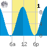 Damariscove Island tide chart for Wednesday, April 1, 2026
