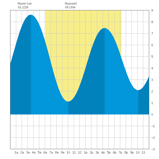 Damariscove Island tide chart for Wednesday, April 8, 2026