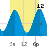 Damariscove Island tide chart for Tuesday, May 12, 2026