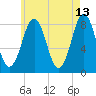 Damariscove Island tide chart for Wednesday, May 13, 2026