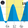 Damariscove Island tide chart for Saturday, May 16, 2026