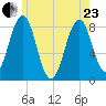 Damariscove Island tide chart for Saturday, May 23, 2026