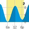 Damariscove Island tide chart for Saturday, May 2, 2026