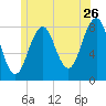 Damariscove Island tide chart for Friday, June 26, 2026