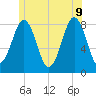 Damariscove Island tide chart for Tuesday, June 9, 2026