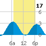 Dame Point tide chart for Friday, February 17, 2023