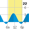 Dame Point tide chart for Wednesday, February 22, 2023