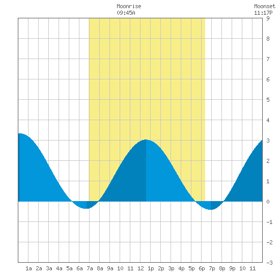 Dame Point tide chart for Friday, February 24, 2023