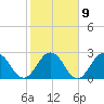 Dame Point tide chart for Thursday, February 9, 2023